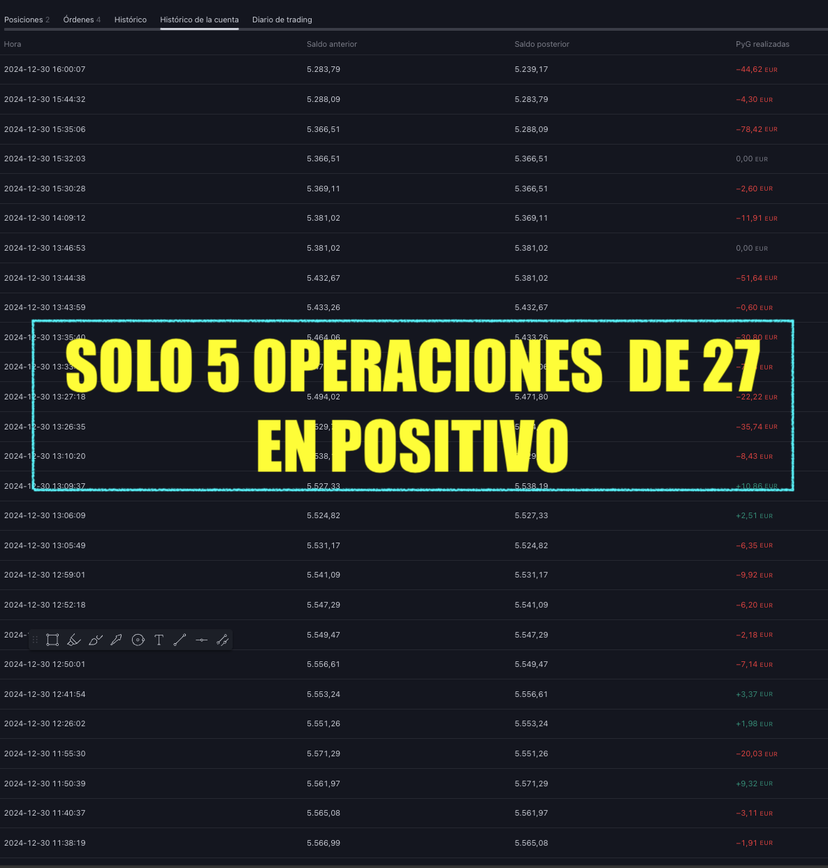El trader confuso